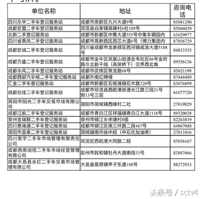 成都二手车市场繁荣背后的真相解析