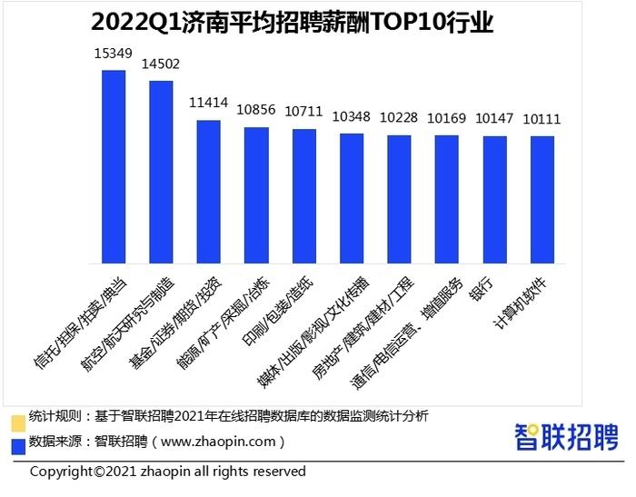 济南油价走势、影响因素及未来前景分析