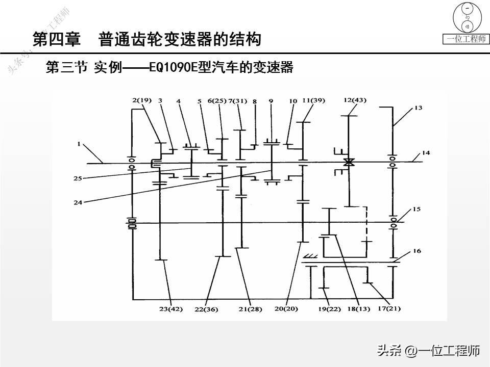 手动变速器工作原理深度探究