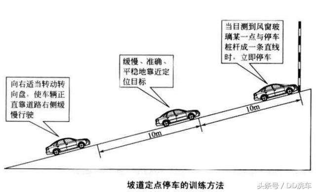 开车半坡起步技巧全面解析