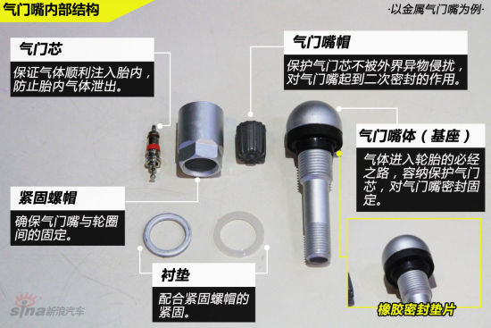 汽车安全行驶的关键，气门嘴的作用与重要性