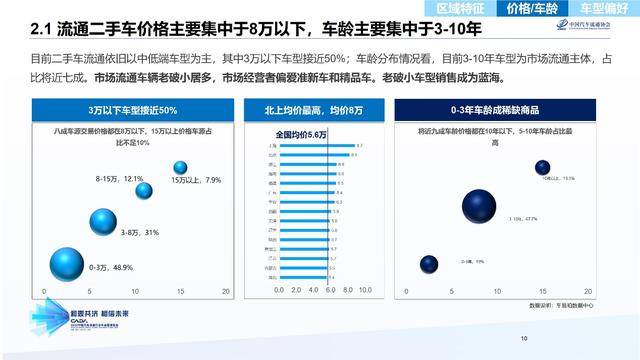 二手车论坛，买卖双方的桥梁与信息共享平台