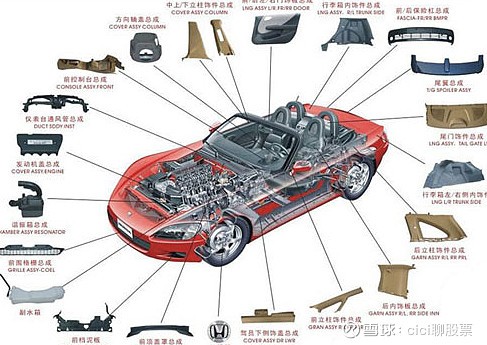 车配件，现代交通的基石支柱
