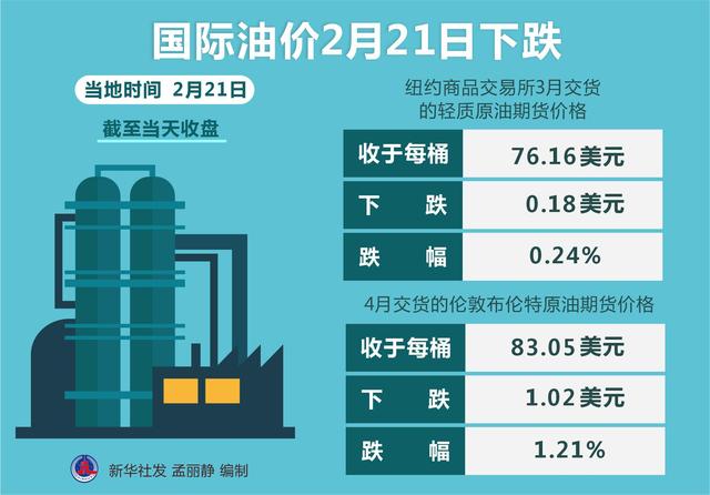 香港油价市场动态、影响因素与前景展望