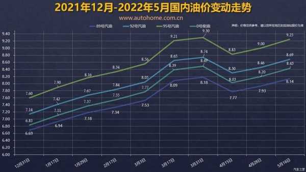 武汉油价趋势、影响及未来展望分析