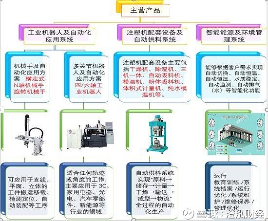 GL1.6技术解析与应用，引领工业自动化新篇章