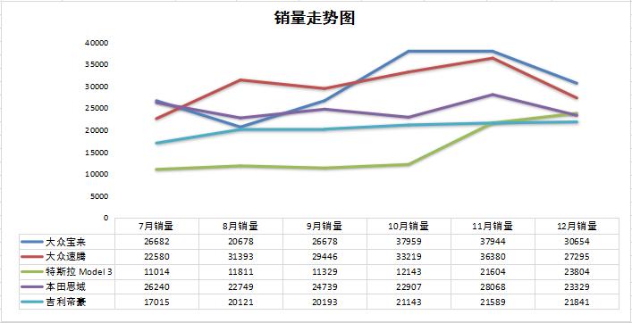 英朗2018，值得关注的车型新标杆