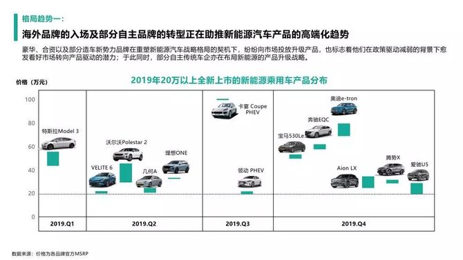 汽车价格解析，小汽车价格影响因素及价格区间