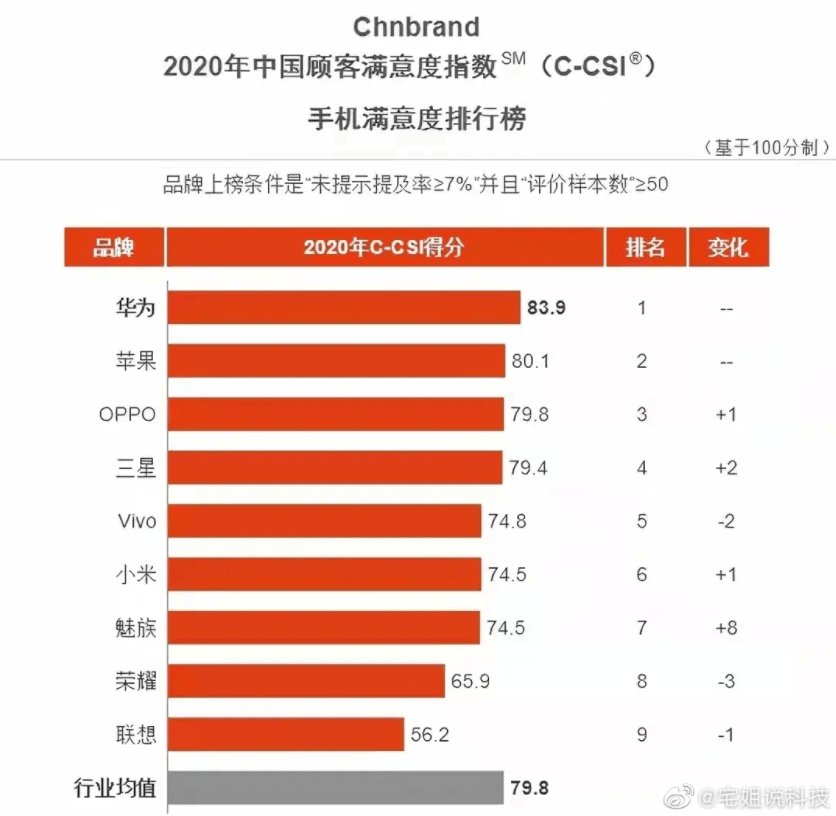 美式肌肉车，魅力与力量的新标杆