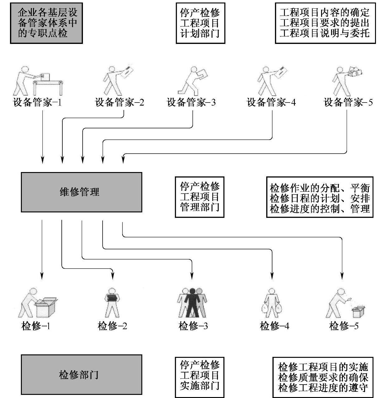 深度解析维修费用与管理策略之道