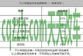 车损险计算详解，如何理解并选择最佳车险保障方案