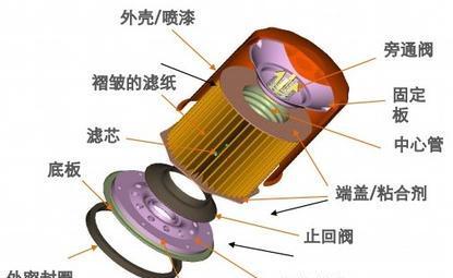 空气滤清器的原理、应用及作用简介