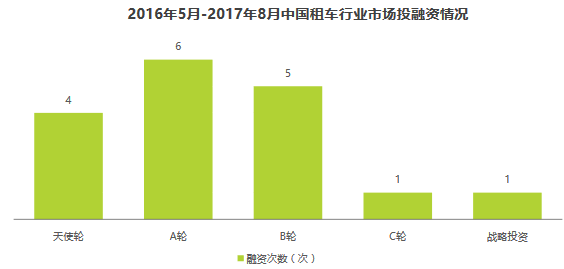 上海汽车租赁行业现状与未来发展趋势分析