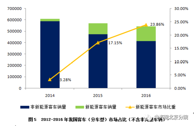 汽车消费税，影响、作用及未来展望分析