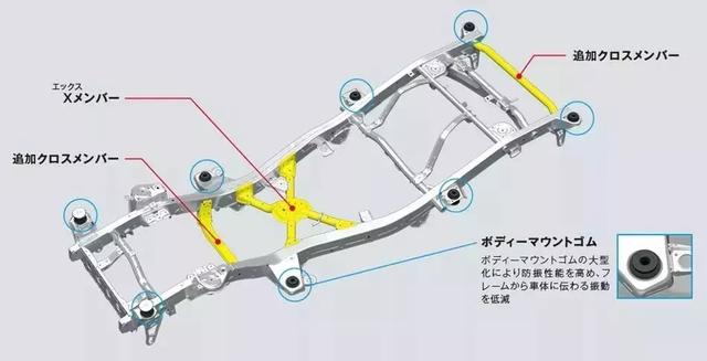 车辆基石，车架的构建与功能解析