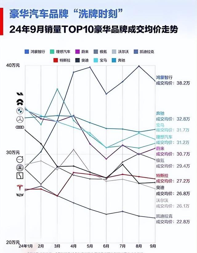 QQ车价格走势揭秘，市场趋势与消费者洞察分析