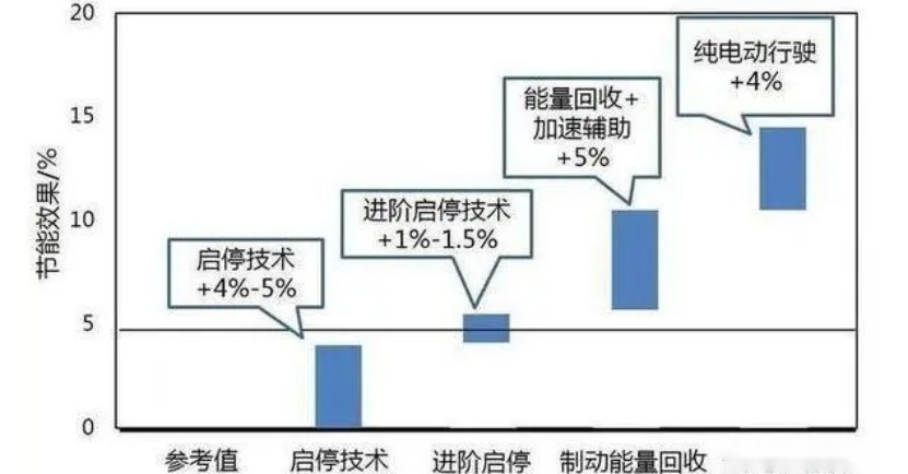 揭秘10W-40，性能特性及应用领域解析