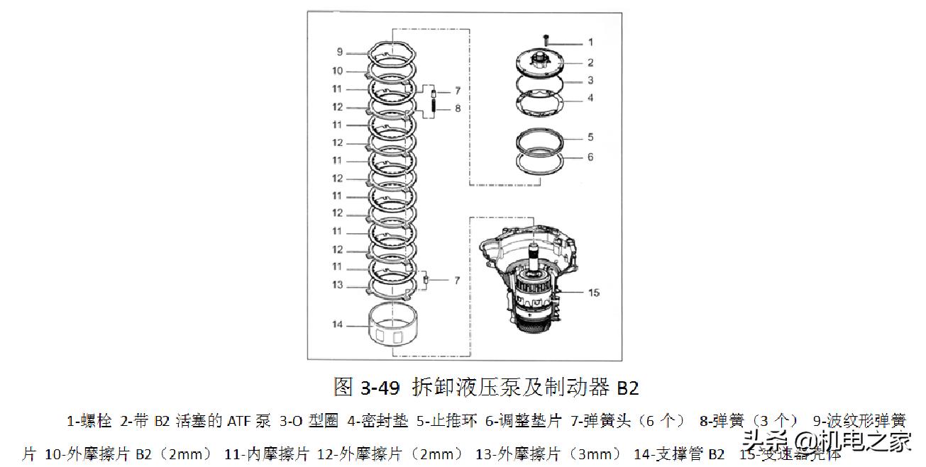 起亚K3离合器技术解析与驾驶体验分享