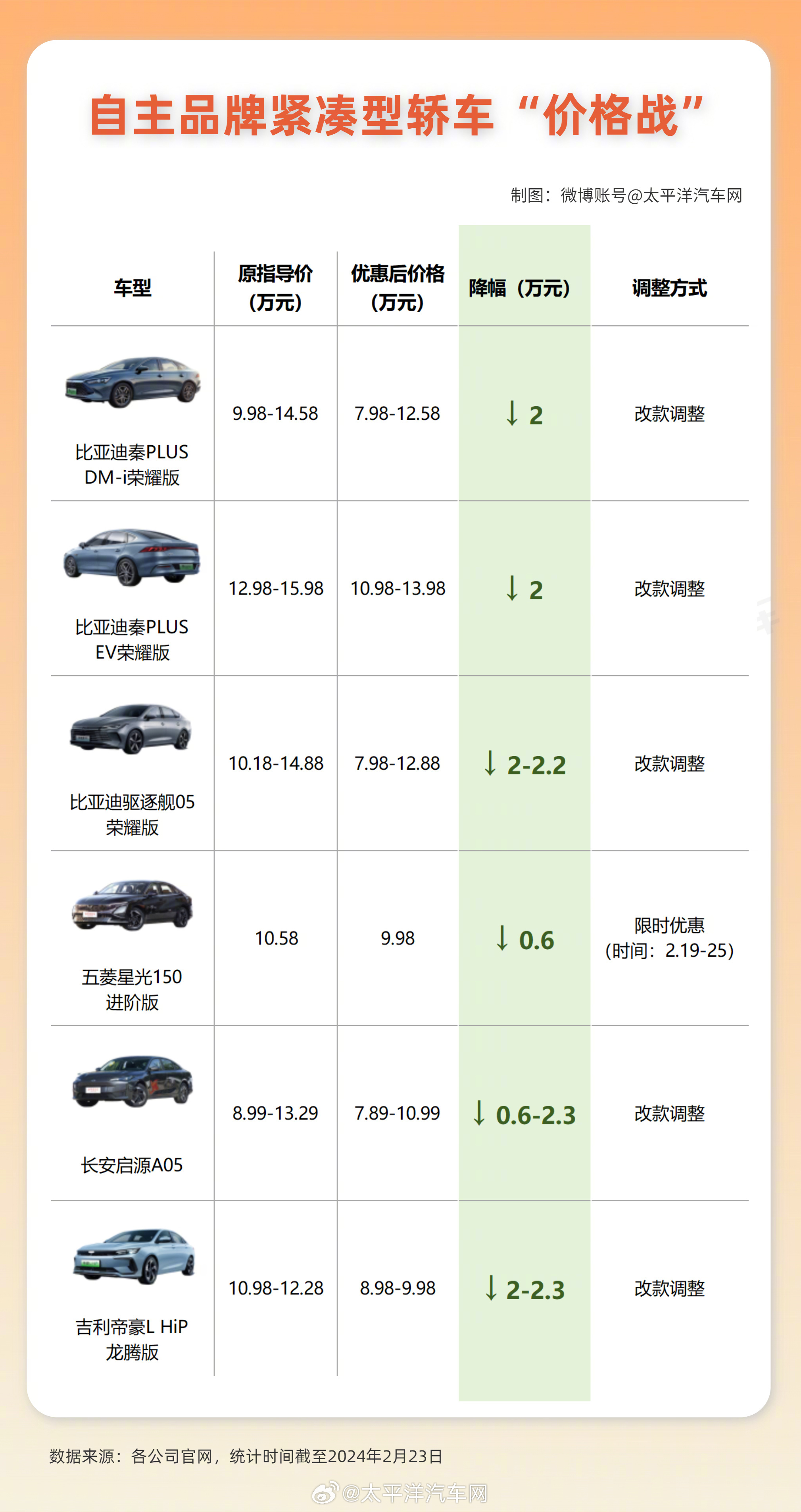 轿车全方位解读与报价指南